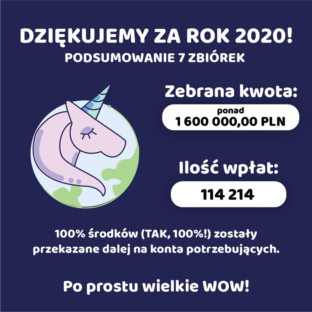 Podsumowanie roku 2020 w Fundacji Unicorn
